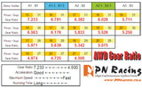 KYOSHO AWD Aluminum Pinion Gear Set - MDW021